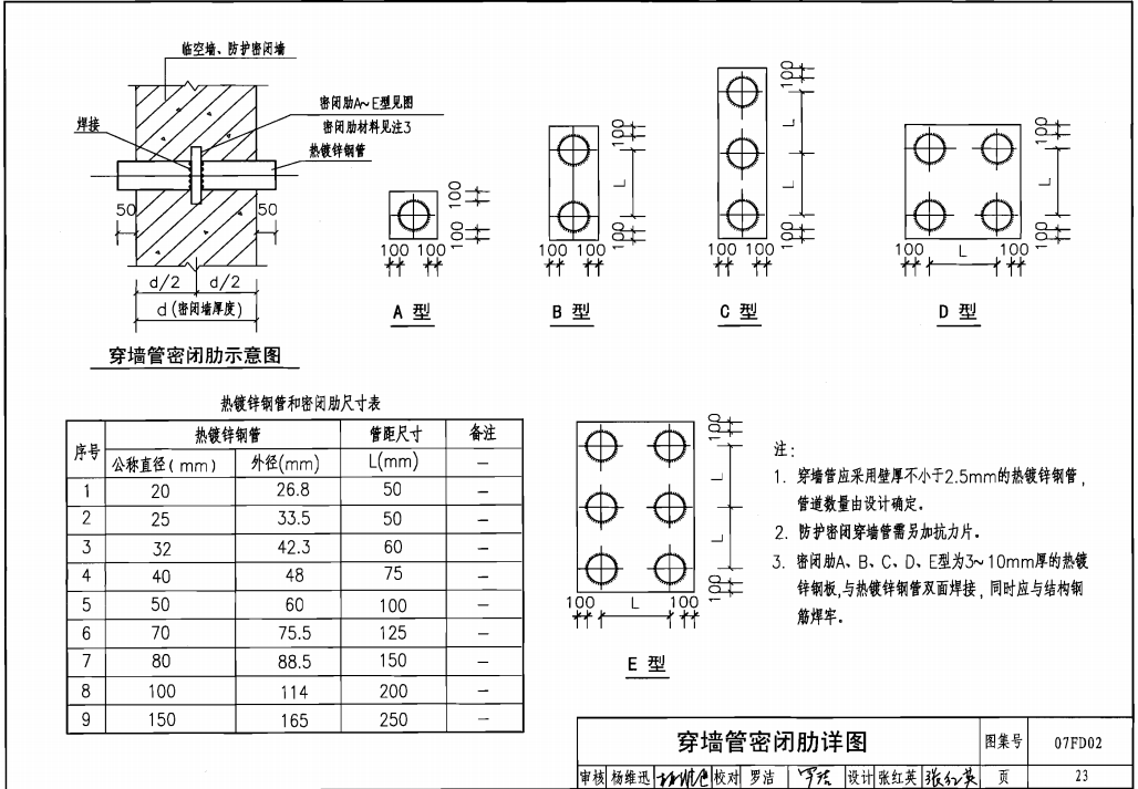 密闭肋图集.png