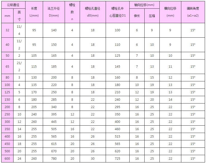 德标橡胶接头.png